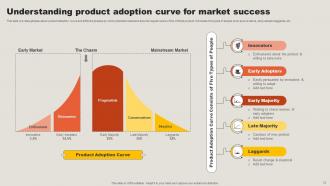 Key Adoption Measures For Customer Success Journey Complete Deck Ideas