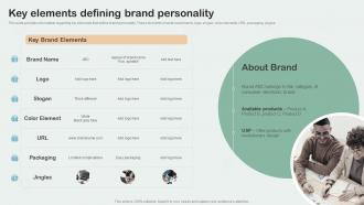 Key Aspects Of Brand Management Branding CD V