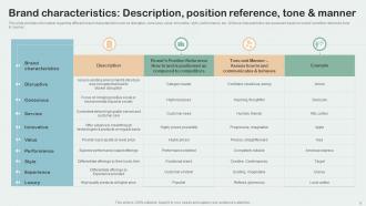 Key Aspects Of Brand Management Branding CD V