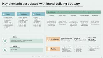 Key Aspects Of Brand Management Branding CD V