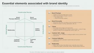 Key Aspects Of Brand Management Branding CD V