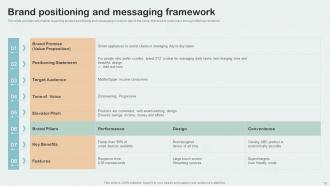 Key Aspects Of Brand Management Branding CD V