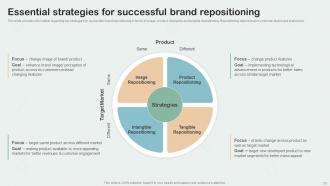 Key Aspects Of Brand Management Branding CD V