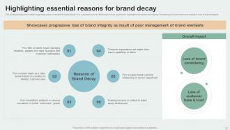 Key Aspects Of Brand Management Branding CD V