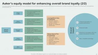 Key Aspects Of Brand Management Branding CD V