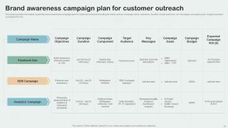 Key Aspects Of Brand Management Branding CD V