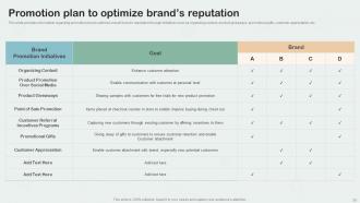 Key Aspects Of Brand Management Branding CD V