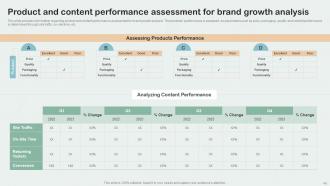 Key Aspects Of Brand Management Branding CD V