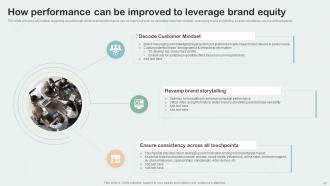 Key Aspects Of Brand Management Branding CD V