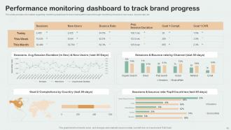 Key Aspects Of Brand Management Branding CD V