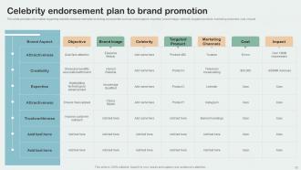 Key Aspects Of Brand Management Branding CD V