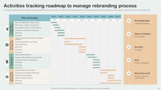 Key Aspects Of Brand Management Branding CD V