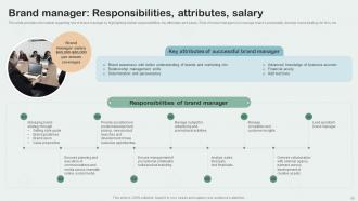 Key Aspects Of Brand Management Branding CD V