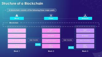 Key Blockchain Components Training Module on Blockchain Technology and its Applications Training Ppt