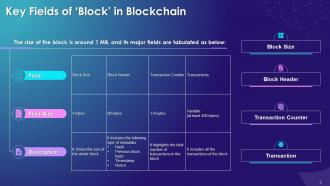 Key Blockchain Components Training Module on Blockchain Technology and its Applications Training Ppt