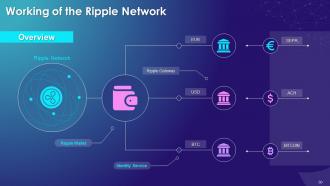 Key Cryptocurrencies To Know Training Module On Blockchain Technology Application Training Ppt