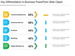 Key differentiators in business powerpoint slide clipart