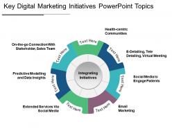 Key digital marketing initiatives powerpoint topics