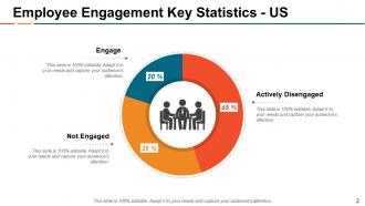 Key Employee Engagement Strategies Powerpoint Presentation Slides