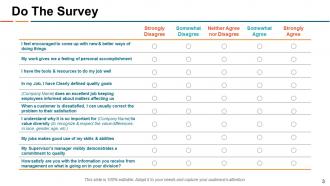 Key Employee Engagement Strategies Powerpoint Presentation Slides