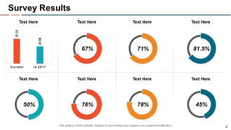 Key Employee Engagement Strategies Powerpoint Presentation Slides