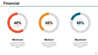 Key Employee Engagement Strategies Powerpoint Presentation Slides