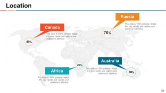 Key Employee Engagement Strategies Powerpoint Presentation Slides