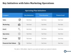 Key Initiatives Activate Worksite Prioritization Marketing Operation Innovation