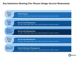 Key Initiatives Activate Worksite Prioritization Marketing Operation Innovation