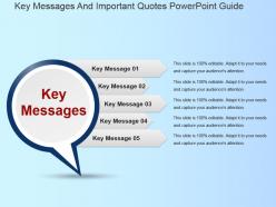 Key messages and important quotes powerpoint guide