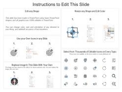 Key performing indicators in reverse logistics inventory fill ppt samples