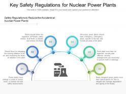 Key safety regulations for nuclear power plants