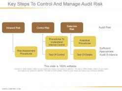 Key steps to control and manage audit risk ppt examples