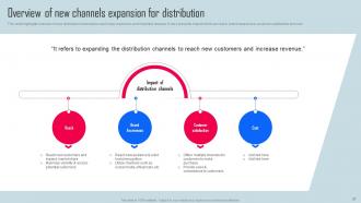 Key Strategies For Organization Growth And Development Powerpoint Presentation Slides Strategy CD V Images Appealing