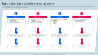 Key Strategies For Organization Growth And Development Powerpoint Presentation Slides Strategy CD V Best Appealing