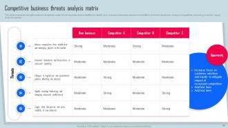 Key Strategies For Organization Growth And Development Powerpoint Presentation Slides Strategy CD V Attractive Appealing