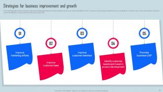 Key Strategies For Organization Growth And Development Powerpoint Presentation Slides Strategy CD V Aesthatic Appealing