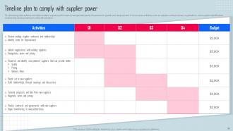 Key Strategies For Organization Growth And Development Powerpoint Presentation Slides Strategy CD V Slides Informative