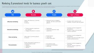 Key Strategies For Organization Growth And Development Powerpoint Presentation Slides Strategy CD V Graphical Informative