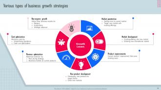 Key Strategies For Organization Growth And Development Powerpoint Presentation Slides Strategy CD V Adaptable Informative