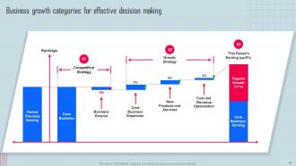 Key Strategies For Organization Growth And Development Powerpoint Presentation Slides Strategy CD V Pre-designed Informative