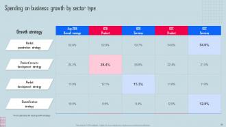 Key Strategies For Organization Growth And Development Powerpoint Presentation Slides Strategy CD V Template Analytical