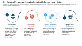 Key success factors for ensuring covid business survive adapt post recovery strategy manufacturing