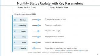 Key updates progress business projects budget risks resourcing