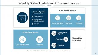 Key updates progress business projects budget risks resourcing