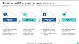 Kotters 8 Step Model Guide For Leading Change CM CD Professionally Impressive