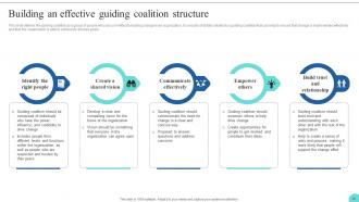 Kotters 8 Step Model Guide For Leading Change CM CD Engaging Impressive