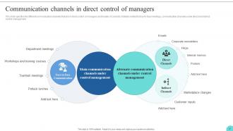 Kotters 8 Step Model Guide For Leading Change CM CD Content Ready Interactive