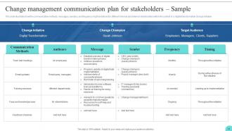 Kotters 8 Step Model Guide For Leading Change CM CD Impactful Interactive