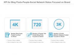 Kpi For Blog Posts People Social Network Status Focused On Brand Powerpoint Slide